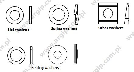 Argip Fasteners > Products