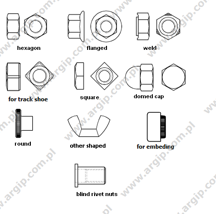 Argip Fasteners > Products